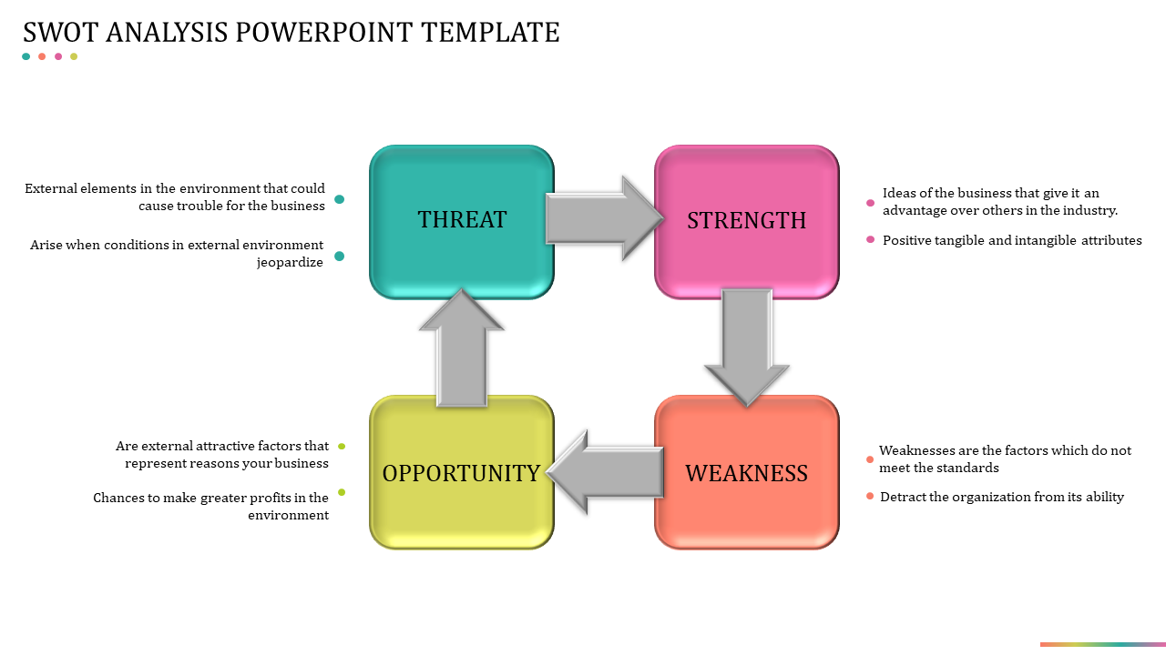 Connected SWOT Analysis PowerPoint Template